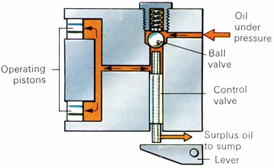Laycock Overdrive System | How It Works